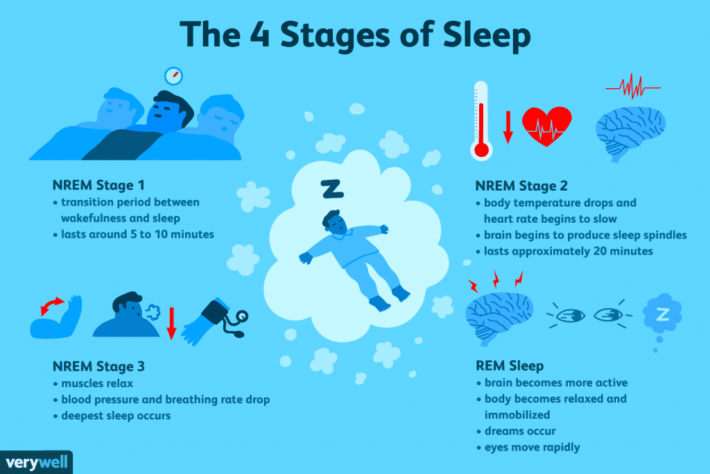average rem sleep in 8 hours average rem sleep in 8 hours